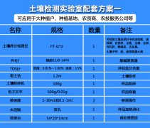 泥土肥料检测惯例尝试室全套仪器装备的感化