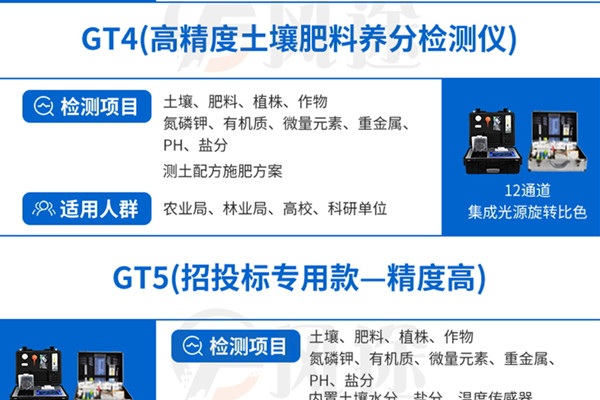 新型高智能泥土营养检测仪